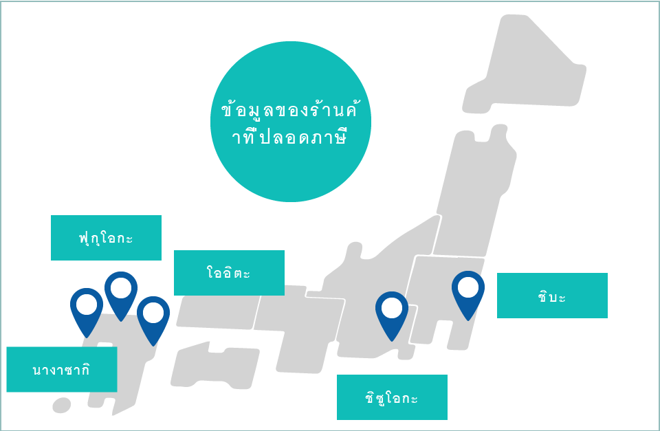 ข้อมูลของร้านค้าที่ปลอดภาษี